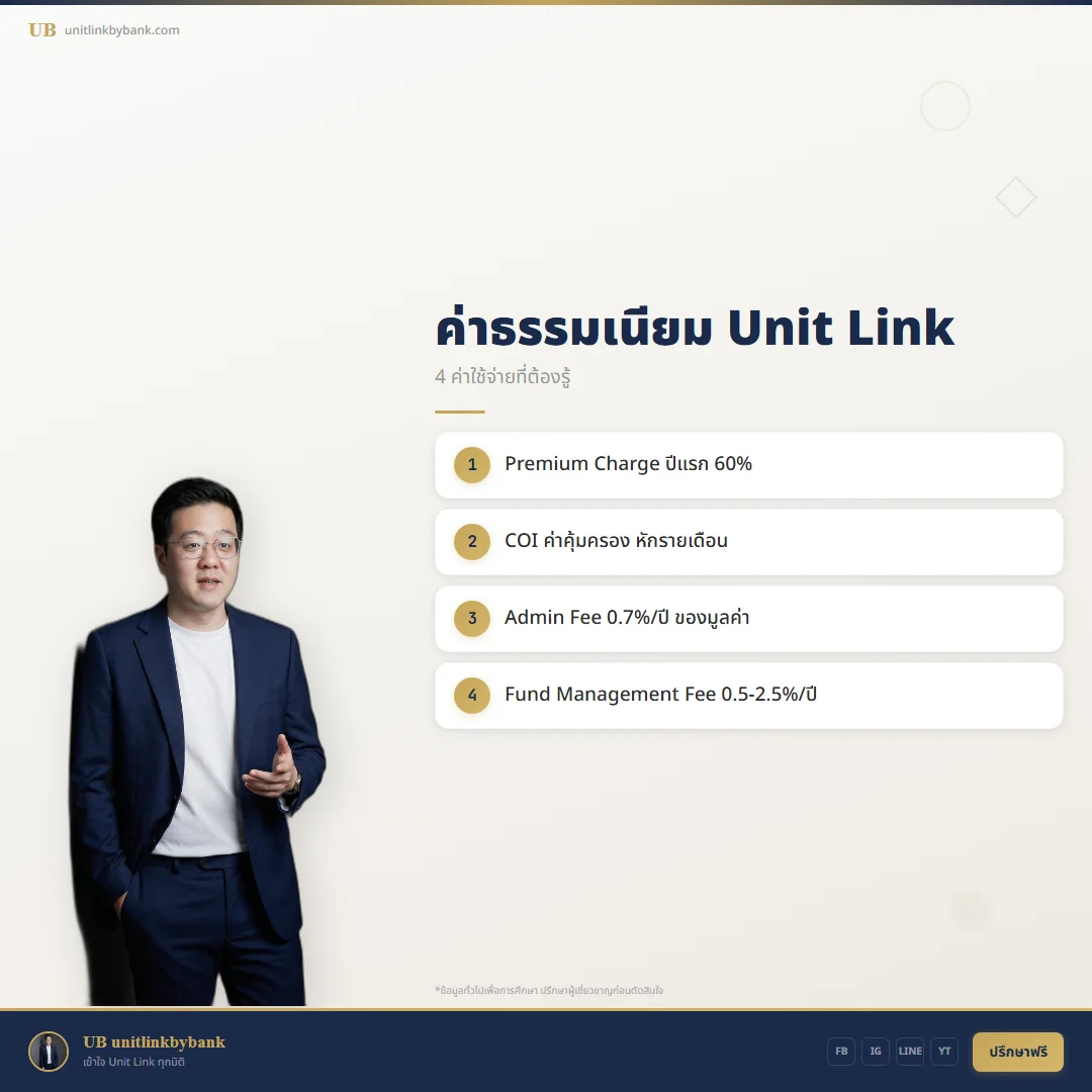 ค่าธรรมเนียมยูนิตลิงค์ — ทุกบาทที่คุณจ่ายไปอยู่ไหน